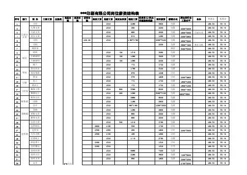 印刷厂各岗位薪资结构明细表