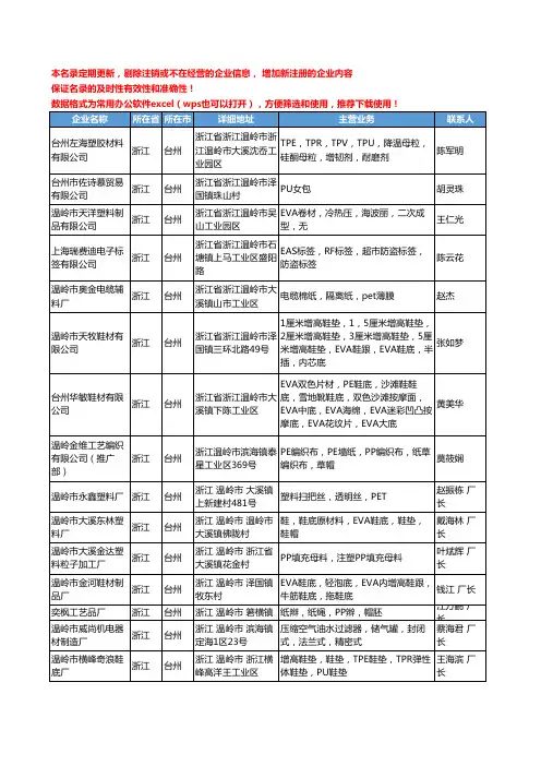 2020新版浙江省台州工程塑料工商企业公司名录名单黄页联系方式大全388家