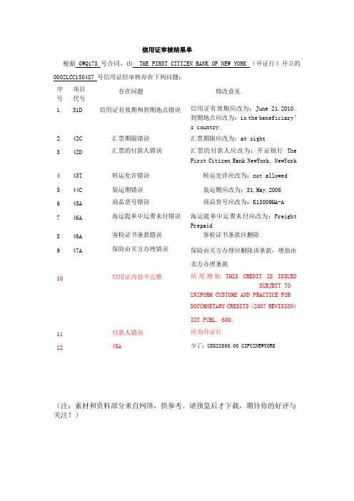 《信用证修改作业》Word文档