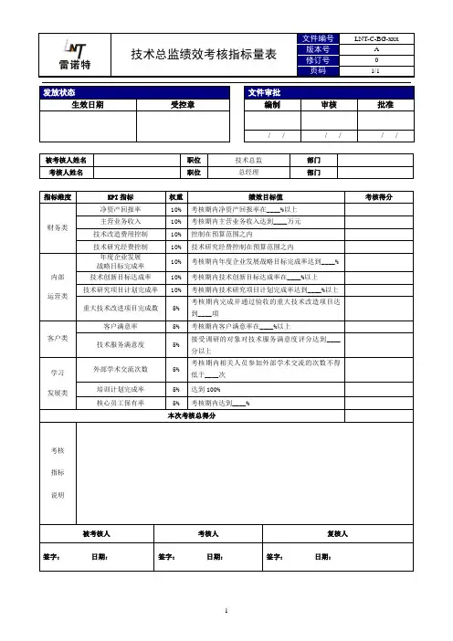 技术总监绩效考核指标量表