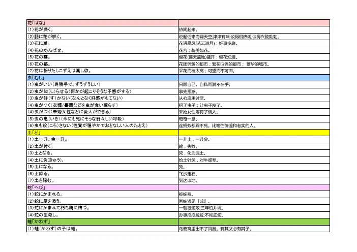 常用日语惯用句整理集三