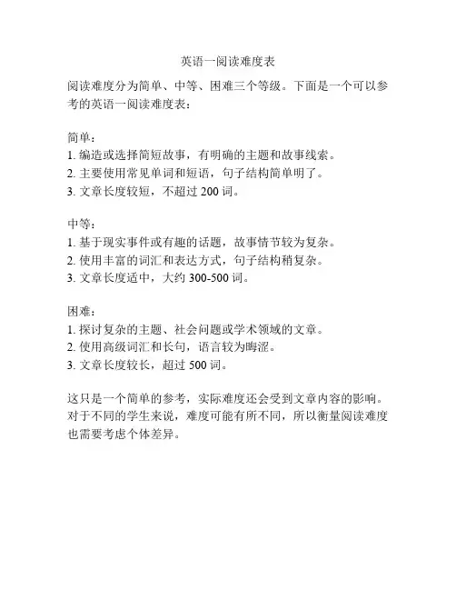 英语一阅读难度表