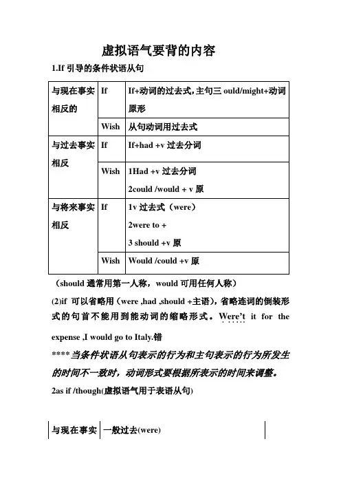 虚拟语气if 引导的条件状语从句
