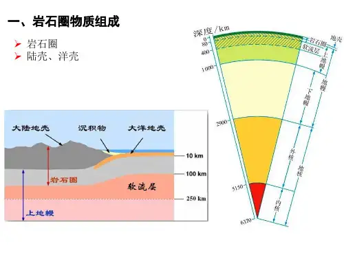 高中地理课件 岩石圈的物质组成及循环 .
