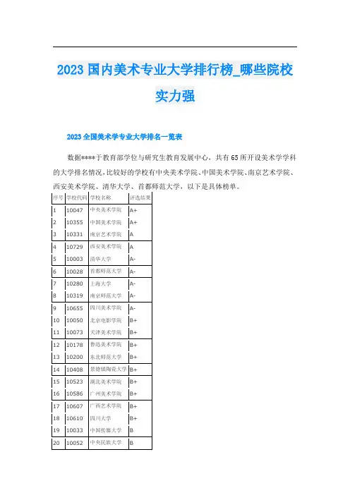 2023国内美术专业大学排行榜_哪些院校实力强