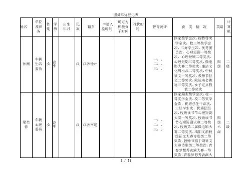 团员推优登记表