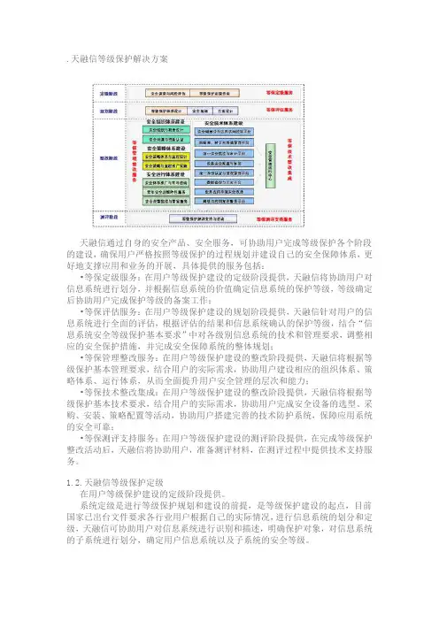 天融信等级保护方案-等保评估服务