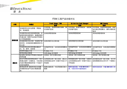 ITSM工具产品功能比对