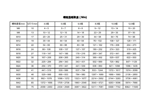 螺栓扭矩标准