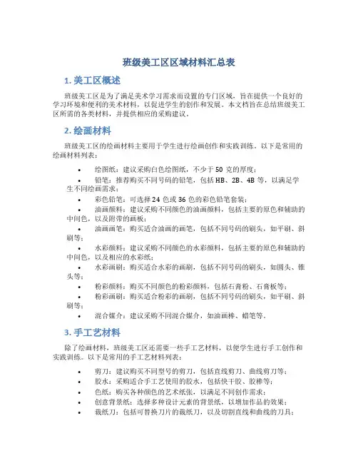 班级美工区区域材料汇总表
