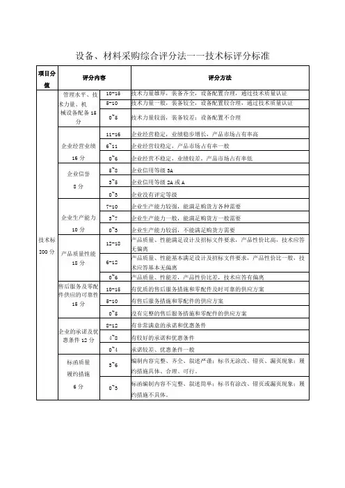 设备、材料采购技术标评分标准(2023年)
