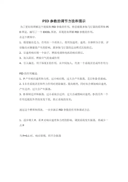 PID参数的调节方法和图示