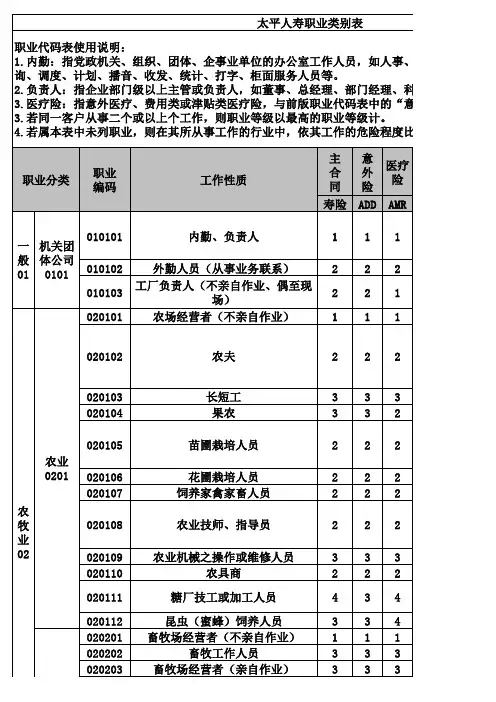 职业代码表