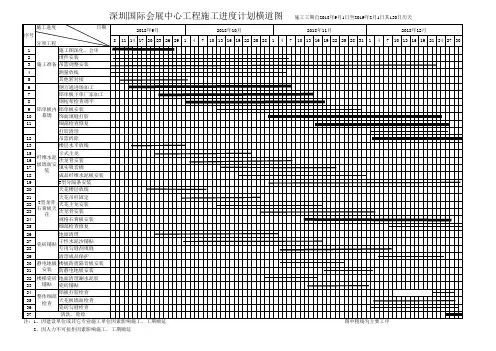 深圳国际会展中心施工进度计划横道图