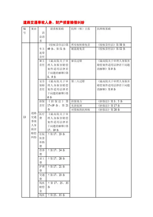 交通事故人身损害案情分析