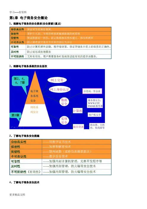 电子商务安全概论复习汇编
