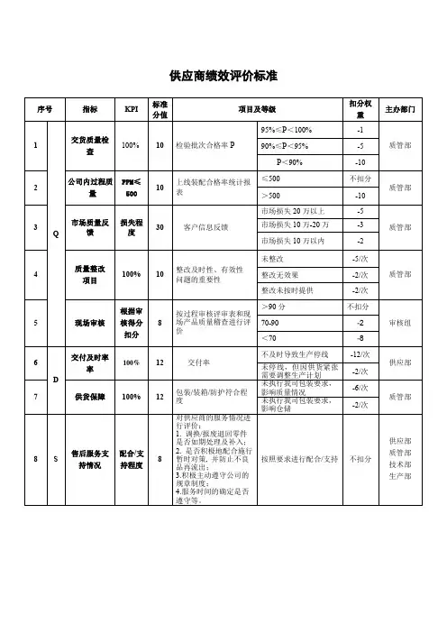 供应商绩效评价标准