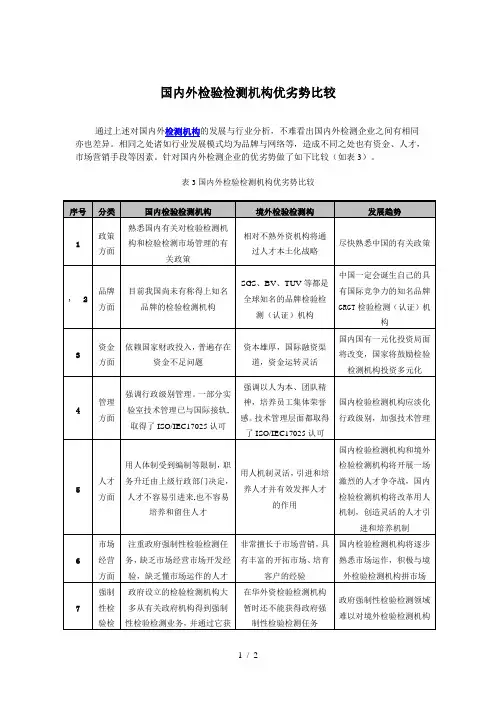 国内外检验检测机构优劣势比较