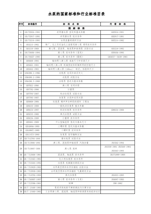《专业型文档》水泵的国家标准和行业标准目录.doc