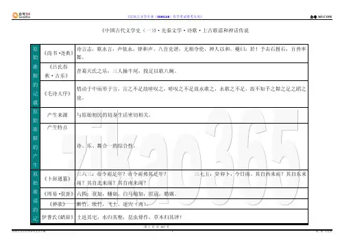 《中国古代文学史（一）》