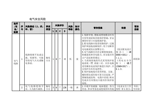 电气安全风险辨识清单