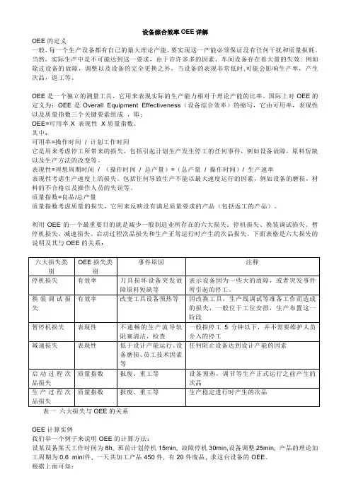 设备综合效率OEE详解
