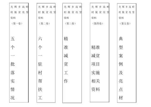 大档案盒正面、侧面标签模板(1).docx