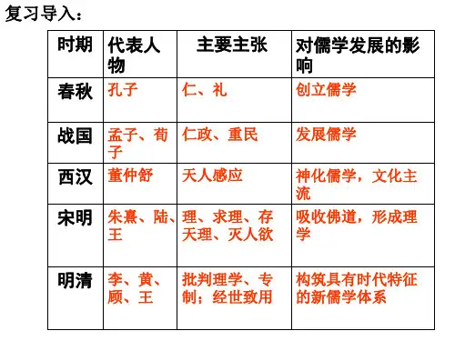 历史：第6课《中国古代的科学技术》课件岳麓版必修.ppt