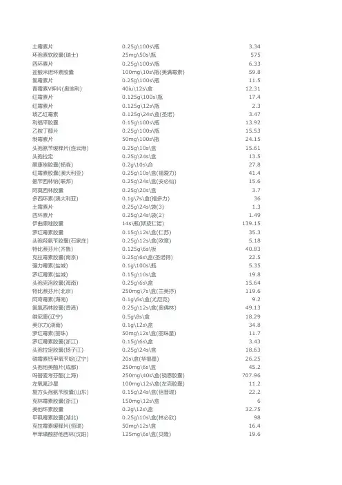 盐城市第一人民医院常用药品价格一览表(2008年)