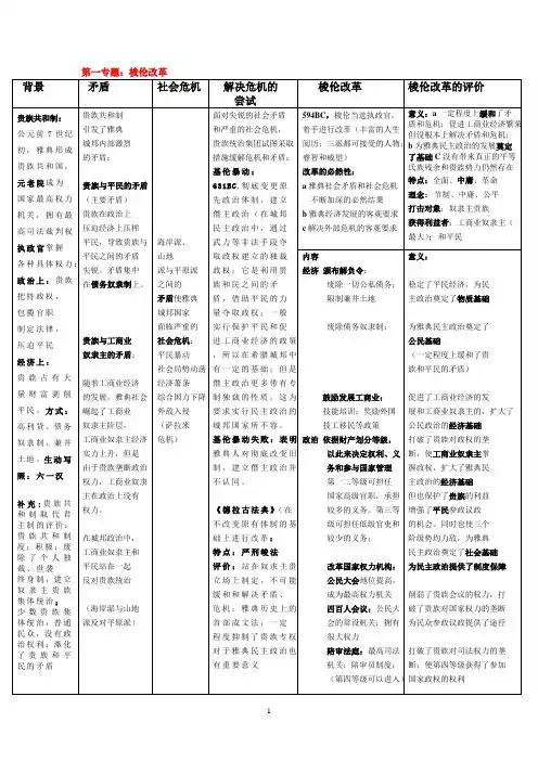 历史选修一全套知识结构(人教版)