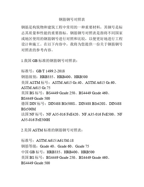 钢筋钢号对照表