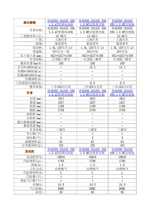 荣威550 2010款基本参数