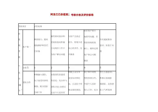 阿里巴巴价值观考核内容及评价标准