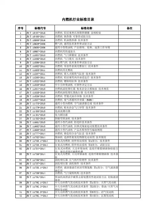 现行201项内燃机行业标准目录2018版