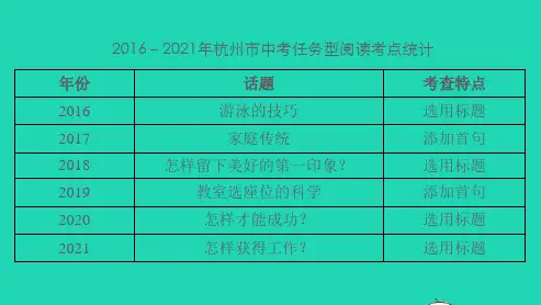 杭州专版中考英语第36讲任务型阅读精讲本课件