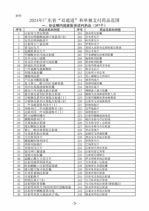 2024年广东省“双通道”和单独支付药品范围 