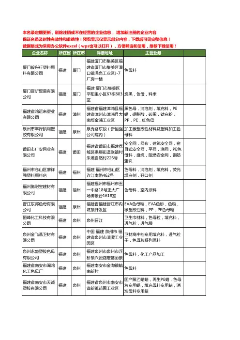 新版福建省色母料工商企业公司商家名录名单联系方式大全20家