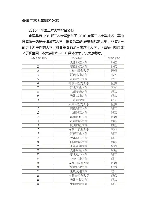 全国二本大学排名公布