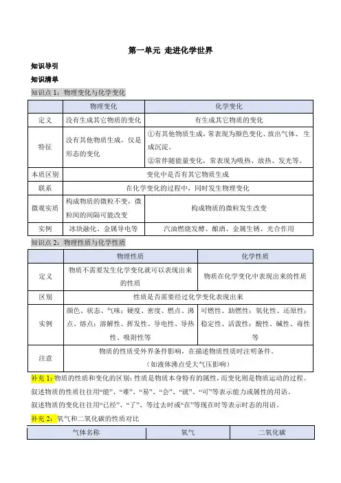 《走进化学世界》(知识清单)九年级化学上册(人教版)