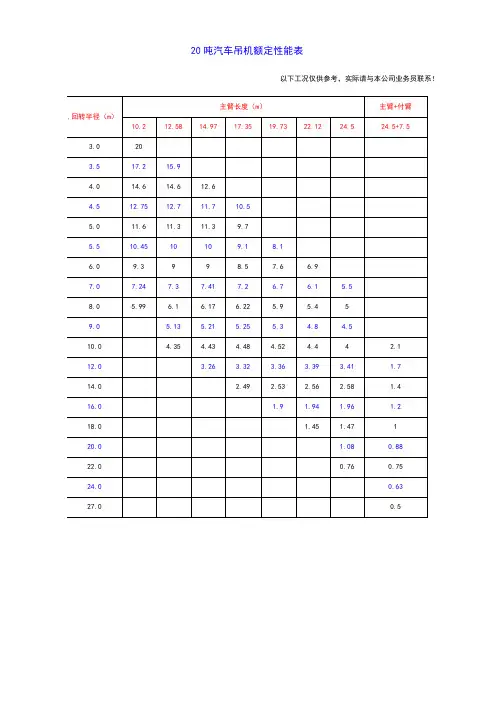 25T-500T汽车吊性能表