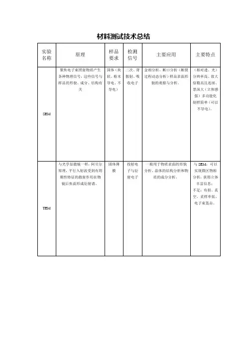 材料测试技术总结