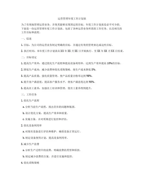 运营管理年度工作计划表