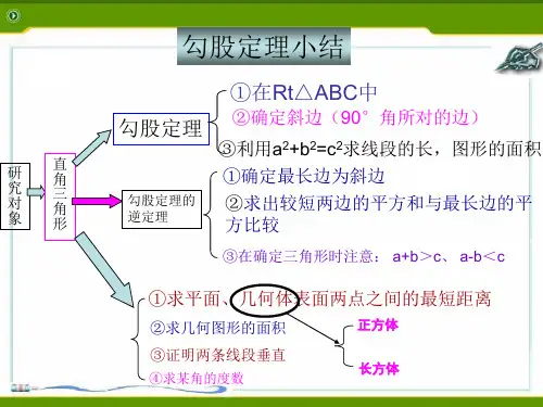 勾股定理小结本章知识小结