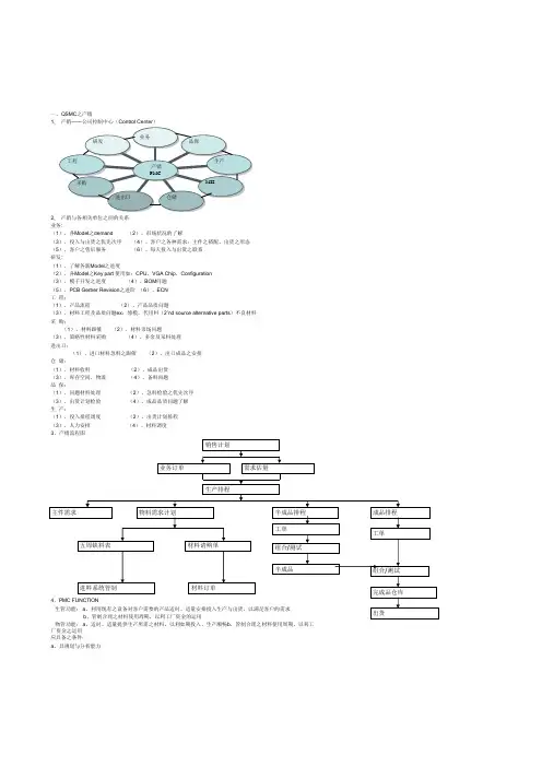 PMC 介绍
