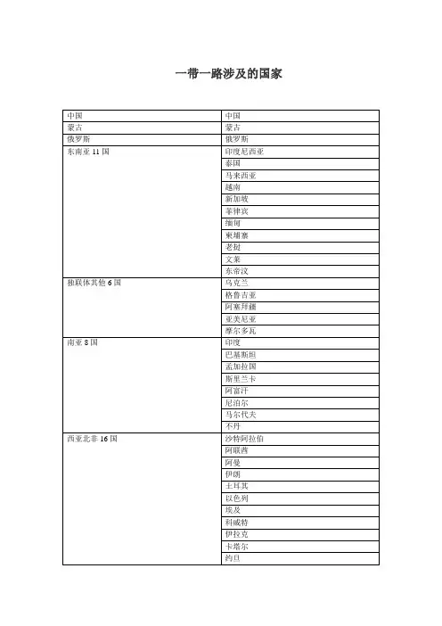一带一路涉及的国家