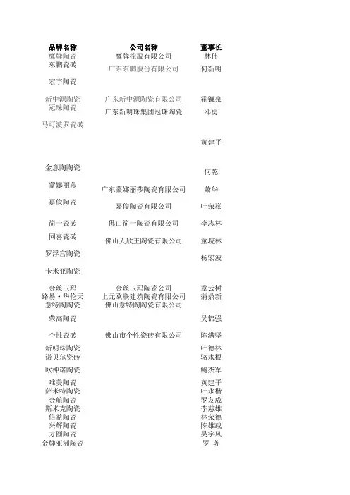 陶瓷品牌总汇