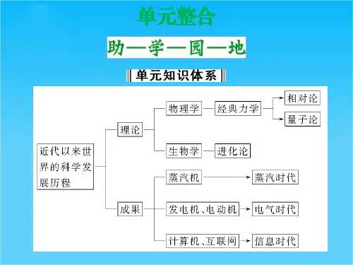 (人教新课标)必修3历史第四单元《近代以来世界的科学发展历程》单元整合课件