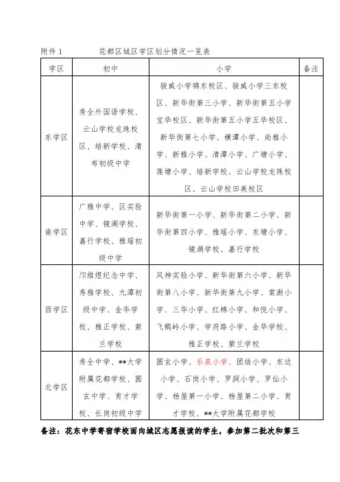 花都区城区学区划分情况一览表【模板】