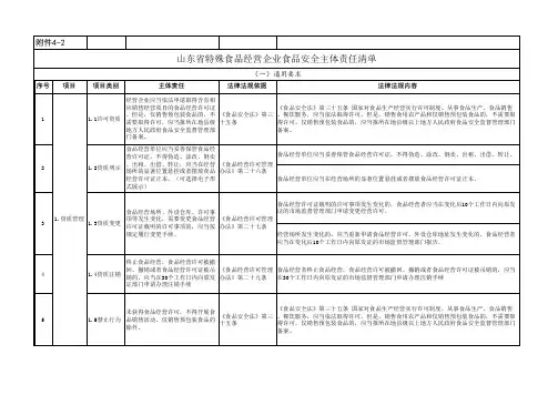 山东省特殊食品经营企业食品安全主体责任清单