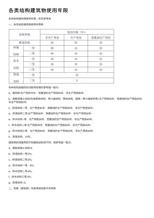 各类结构建筑物使用年限